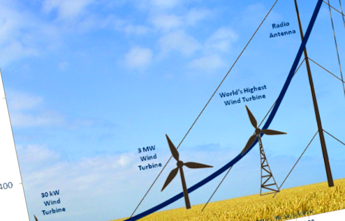 Dependența densității energiei de vânt