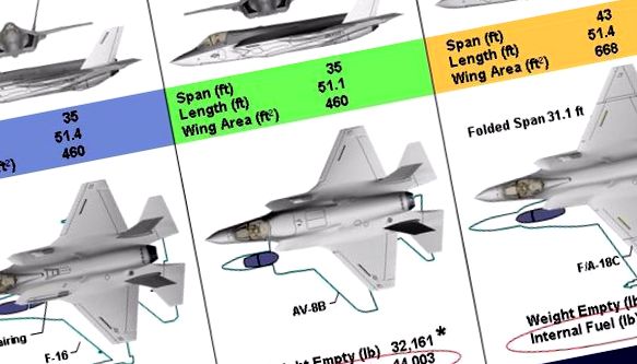 Modificări Lockheed Martin F-35