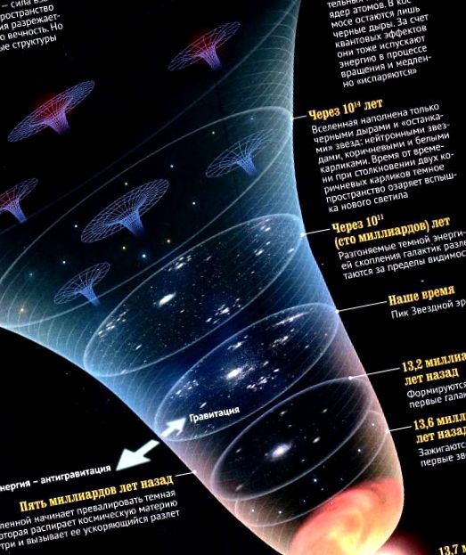 Infografie Big Bang