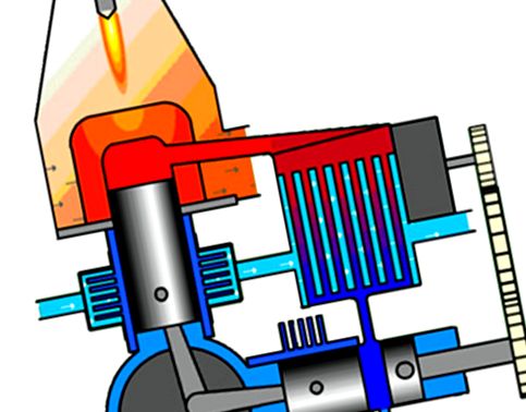 Principiul de funcționare al motorului Stirling