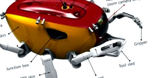 Diagrama robotului subacvatic Crabster CR200
