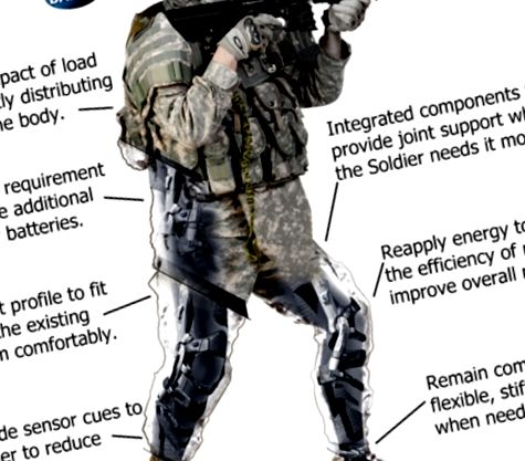 Exoskeleton Darpa Warrior Web