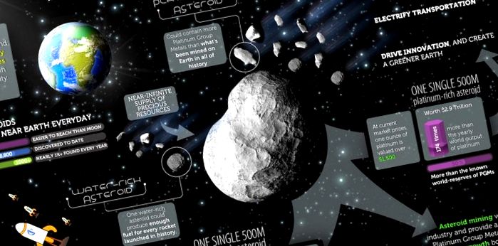 Extragerea resurselor pe asteroizi