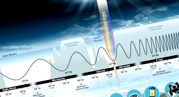 Spectrul electromagnetic al undelor în mod clar