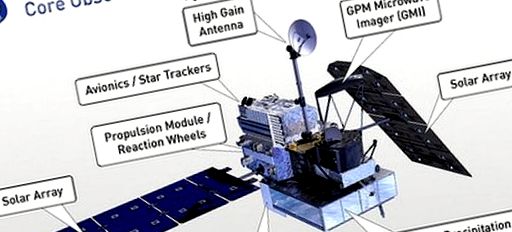 Locații noduri satelit GPM