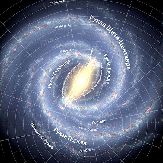 Diagrama galaxiei Calea Lactee