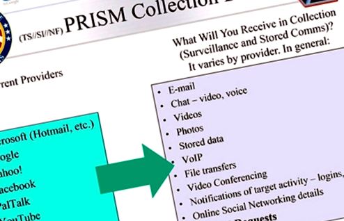 Prism - spyware