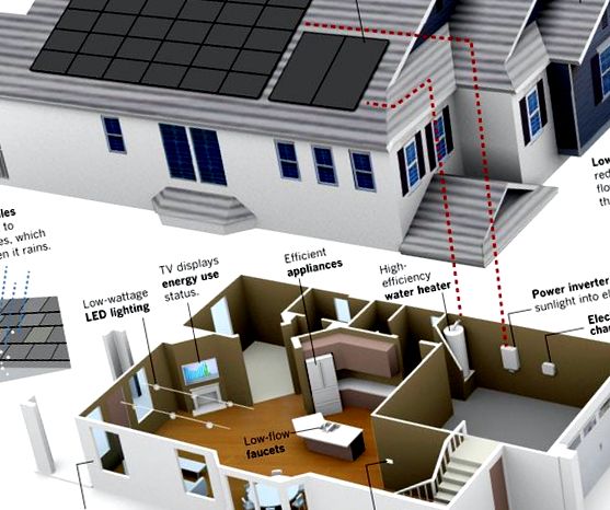 Proiectarea unei case eficiente din punct de vedere energetic